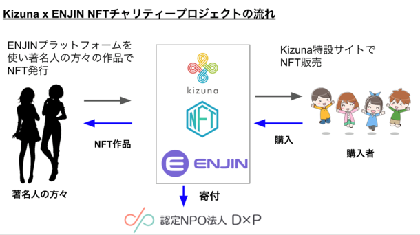 チャリティNS