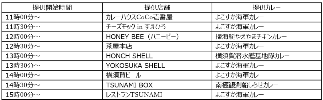 チャリティNS