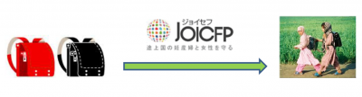 不用ランドセル