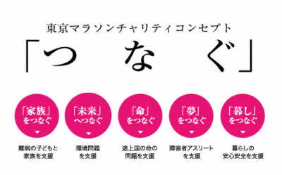 チャリティー