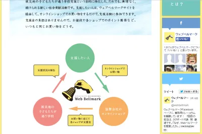 ベルマーク