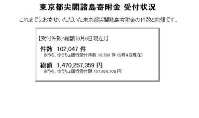 尖閣諸島募金