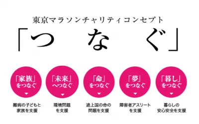 チャリティー